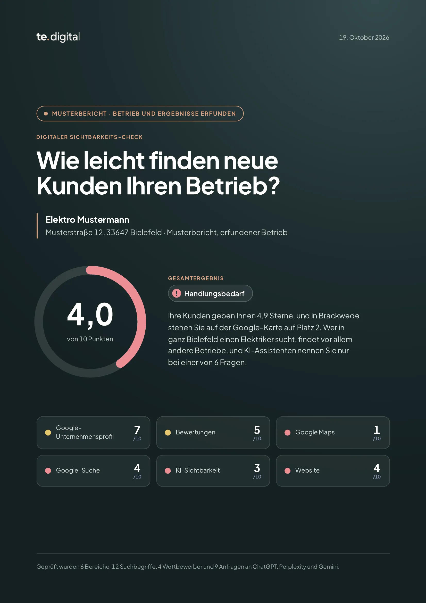 Deckblatt des Musterberichts für den erfundenen Betrieb Elektro Mustermann: Gesamtnote 4,0 von 10 und die sechs Bereichsnoten